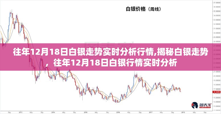揭秘白銀走勢(shì)，歷年12月18日白銀行情實(shí)時(shí)分析與預(yù)測(cè)