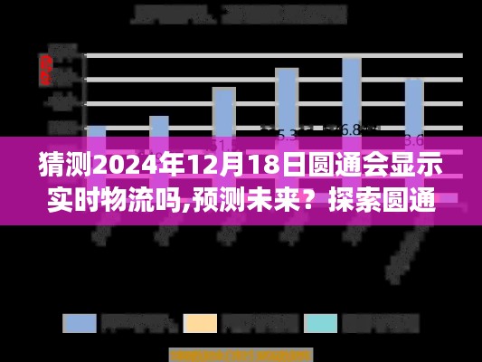 探索圓通未來實時物流追蹤，展望2024年12月18日的物流查詢功能發展