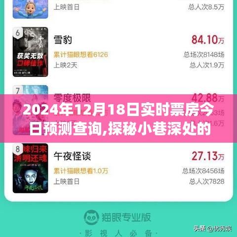 探秘特色小店與實時票房預測，2024年12月18日電影市場深度解析