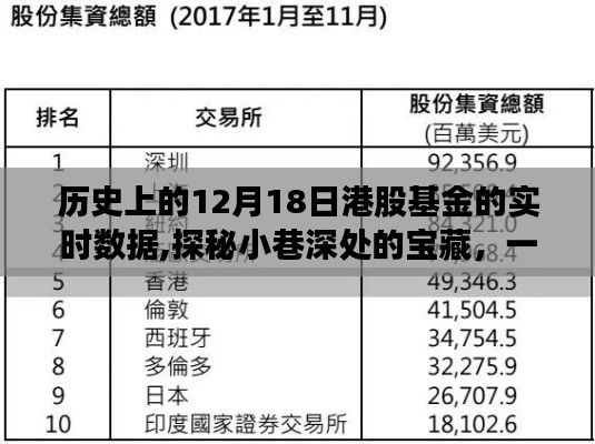探秘歷史深處的寶藏，香港股市特色小店與港股基金實時數(shù)據(jù)回顧