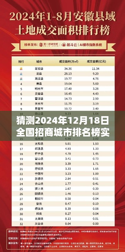 揭秘猜測，2024年12月18日全國招商城市排名榜實時揭曉