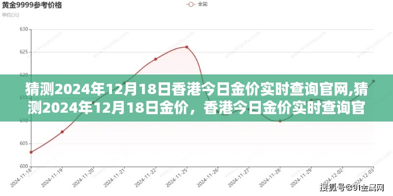 香港今日金價實時查詢官網預測，解析2024年12月18日金價走勢猜測