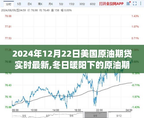 冬日暖陽下的原油期貸之旅，最新動態(tài)與溫馨友情故事