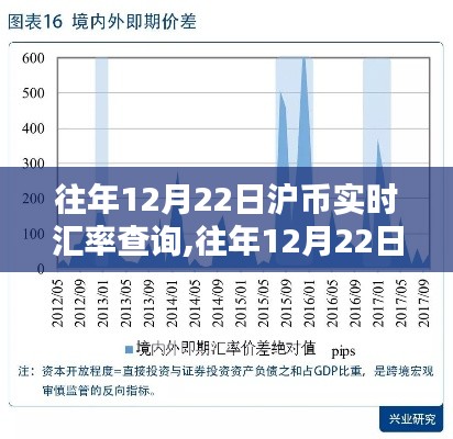 往年12月22日滬幣實時匯率查詢，深度評測與實用指南???????????????????????????????????????????????????????????????（標題已做整合優化）