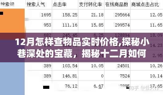 探秘十二月小巷深處的寶藏，如何輕松掌握物品實時價格秘密