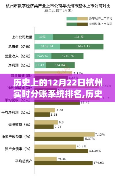 探尋杭州金融科技發(fā)展足跡，實(shí)時(shí)分賬系統(tǒng)排名演變與歷程回顧（歷史上的杭州實(shí)時(shí)分賬系統(tǒng)排名演變）