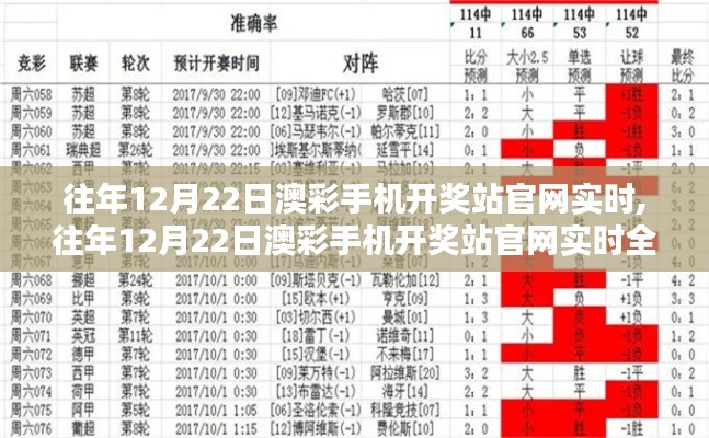 往年12月22日澳彩手機開獎站官網實時解析與評測，涉及違法犯罪問題需注意風險警示與防范意識。