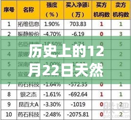 歷史上的天然氣費用結(jié)算方式，聚焦12月22日天然氣費實時結(jié)算問題探討