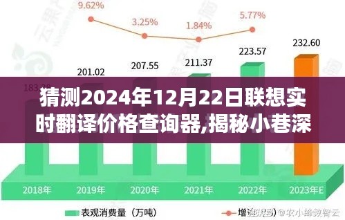 聯(lián)想實時翻譯價格查詢器時代來臨，小巷深處的寶藏揭秘與未來展望（2024年12月22日）