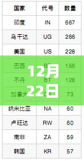 降貴紆尊 第3頁