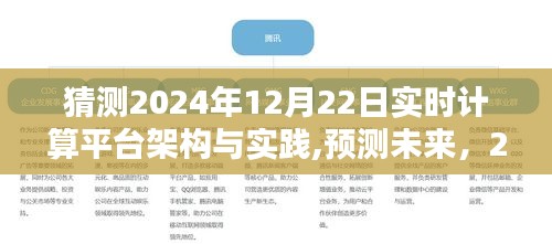 2024年實時計算平臺架構革新與實踐探索，預測未來的趨勢