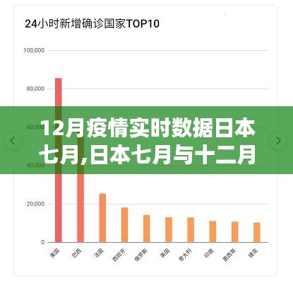 日本七月與十二月疫情實時數據對比，疫情走勢分析與應對策略探討