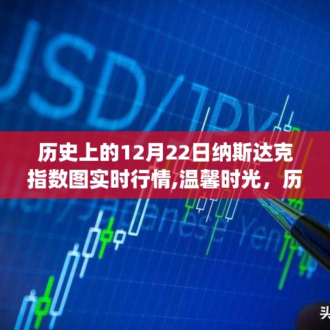 歷史上的十二月二十二日納斯達克指數圖，實時行情與溫馨時光下的奇妙故事