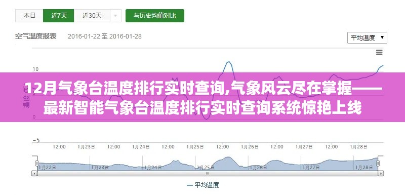 最新智能氣象臺溫度排行實時查詢系統，掌握氣象風云，12月排行數據驚艷上線！