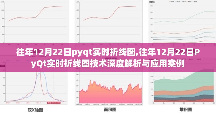 往年12月22日PyQt實(shí)時(shí)折線(xiàn)圖技術(shù)深度解析與應(yīng)用案例展示