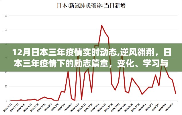 逆風翱翔，日本三年疫情下的勵志篇章與變化、學習與創新的力量