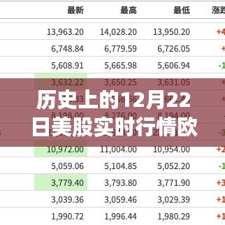 歷史上的12月22日美股實時行情深度解析，歐洲股市表現回顧與解析