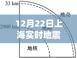 上海地震預(yù)警系統(tǒng)解析及實(shí)時(shí)地震監(jiān)測(cè)案例分析，12月22日上海地震應(yīng)對(duì)紀(jì)實(shí)