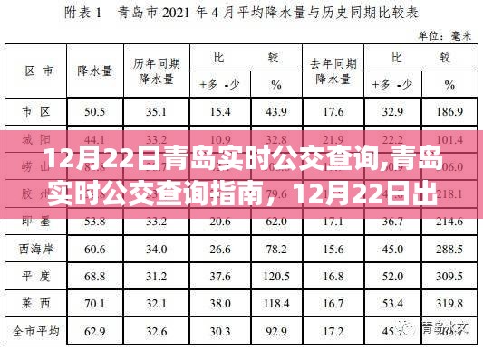 青島實時公交查詢指南，12月22日出行無憂，實時掌握公交動態(tài)