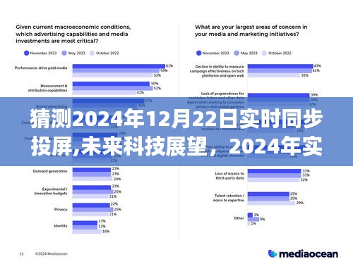 2024年實時同步投屏技術解析，未來科技展望與預測，探索未來投屏技術的無限可能