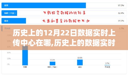 探尋歷史數據實時上傳中心之旅，自然美景與內心平靜的追尋之路，日期為歷史上的十二月二十二日