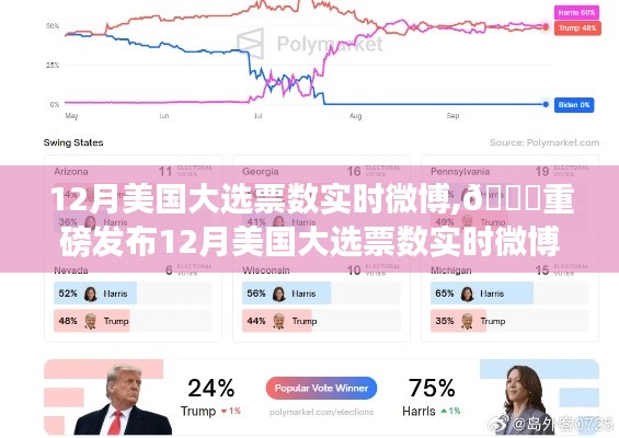 智能投票新時(shí)代，美國(guó)大選票數(shù)實(shí)時(shí)微博神器重磅發(fā)布