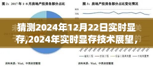 2024年實(shí)時(shí)顯存技術(shù)展望，猜測(cè)與觀點(diǎn)分析