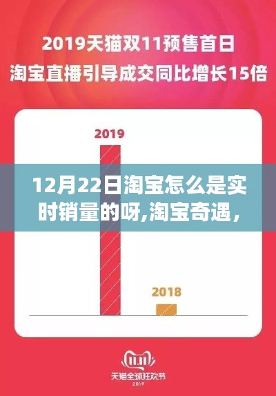 淘寶實時銷量背后的暖心故事，奇遇在12月22日揭秘銷量背后的故事