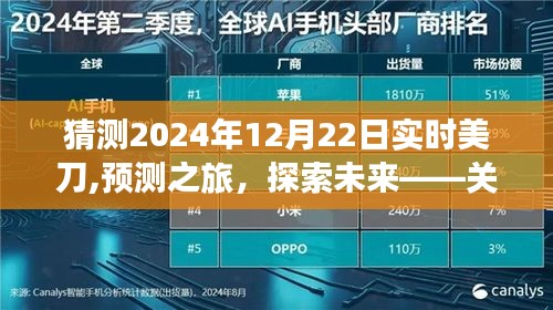 探索未來貨幣之旅，預測2024年12月22日美刀匯率的洞察之旅