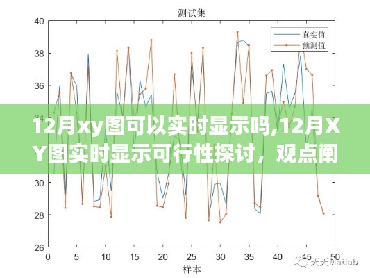 12月XY圖實時顯示可行性探討，實時數據與觀點深度剖析
