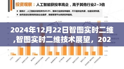 智圖實(shí)時(shí)二維技術(shù)展望與2024年應(yīng)用前景深度解析