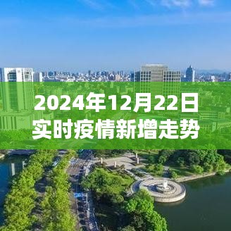 2024年12月22日疫情實(shí)時(shí)新增走勢深度解析與關(guān)注