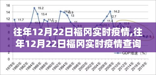 往年12月22日福岡實時疫情詳解，查詢指南與應對步驟（初學者進階適用）