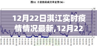 12月22日淇江實時疫情下的隱秘美食秘境探索，最新動態(tài)與疫情情況