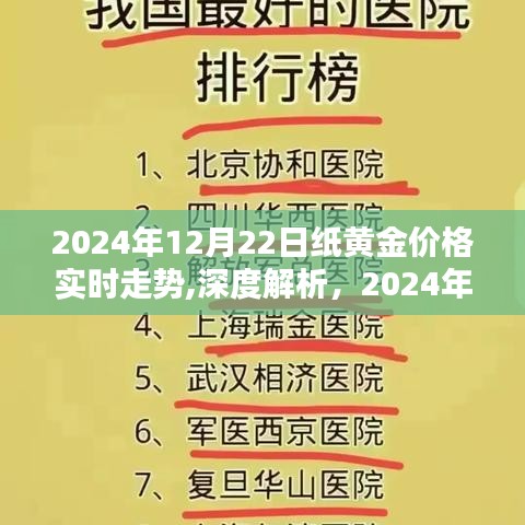 深度解析，紙黃金價格實時走勢全方位評測（2024年12月22日）