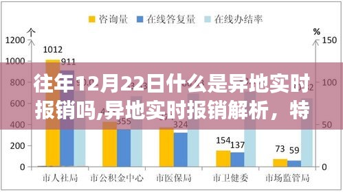 異地實(shí)時報銷解析，特性、體驗(yàn)、競品對比及用戶洞察，深度解讀往年異地報銷趨勢