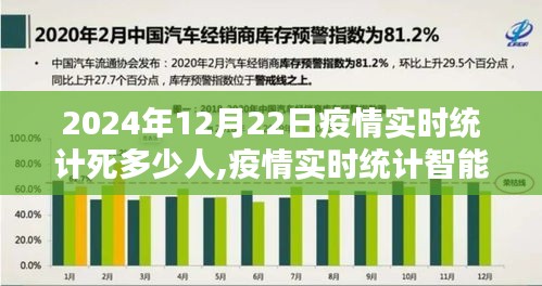 科技前沿下的生命守護者，2024年疫情實時統計與數據掌控
