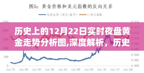 歷史上的黃金走勢深度解析，透過獨特視角洞察黃金市場動態——聚焦黃金夜盤走勢分析圖（深度報告）
