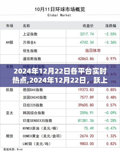 躍上巔峰，把握實時熱點，學習鑄就自信與成就——2024年12月22日熱點資訊概覽