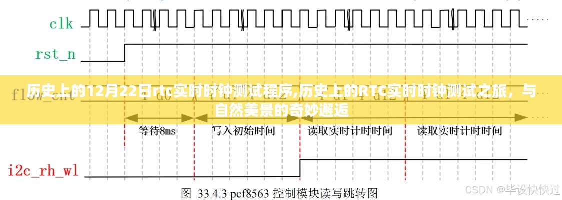 歷史上的RTC實(shí)時(shí)時(shí)鐘測(cè)試之旅，與自然美景的奇妙邂逅