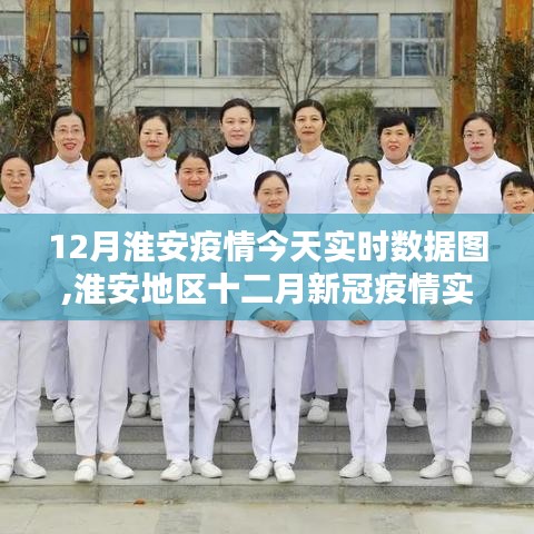 淮安地區十二月新冠疫情實時數據圖分析與解讀