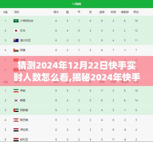 揭秘快手未來用戶增長趨勢，預測2024年快手實時人數洞察與實時數據查看指南
