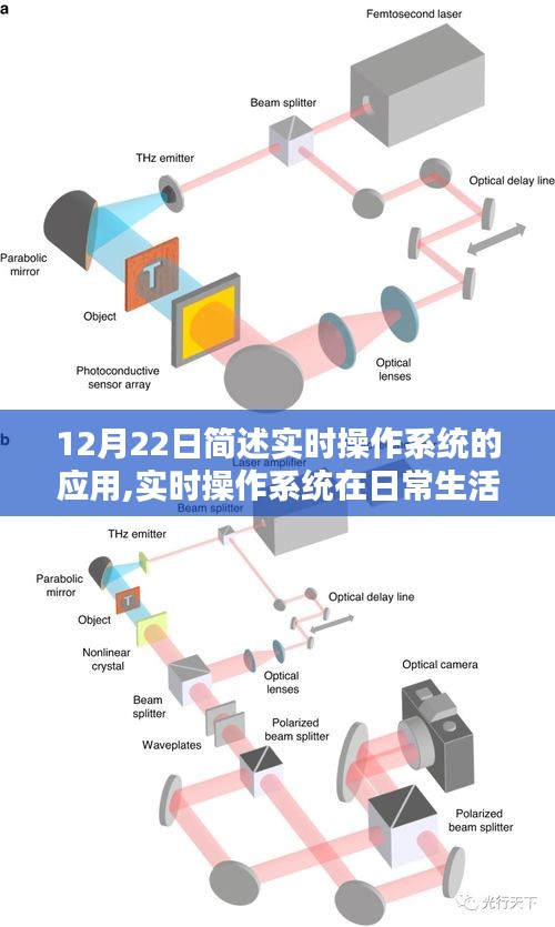 實時操作系統(tǒng)應(yīng)用詳解，日常生活與工作中的應(yīng)用場景及初學(xué)者進階指南
