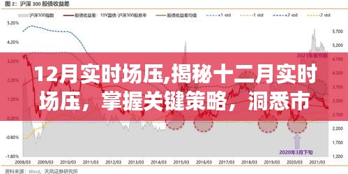 揭秘十二月實(shí)時(shí)市場(chǎng)趨勢(shì)，掌握?qǐng)鰤宏P(guān)鍵策略，洞悉市場(chǎng)動(dòng)向