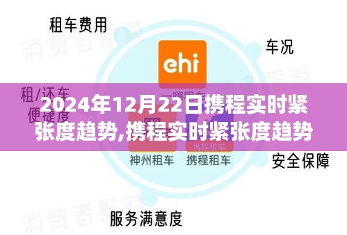 攜程實(shí)時(shí)緊張度趨勢揭秘，2024年12月22日的高科技體驗(yàn)之旅新紀(jì)元