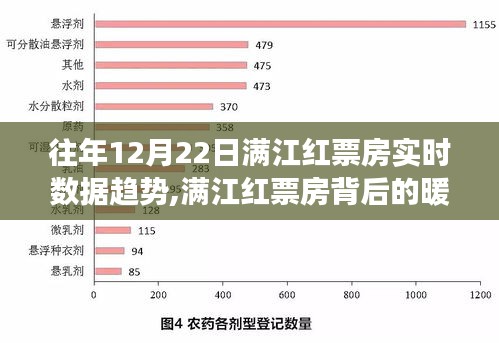 滿江紅票房背后的暖心故事，一場(chǎng)電影之旅的感動(dòng)與分享