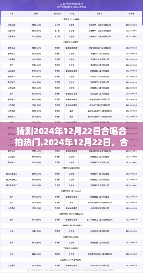 2024年12月22日合唱合拍潮流展望，熱門趨勢及其影響
