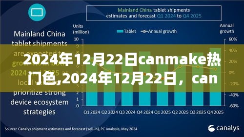 Canmake熱門色繪出自信與成就，一場勵志之旅的啟程