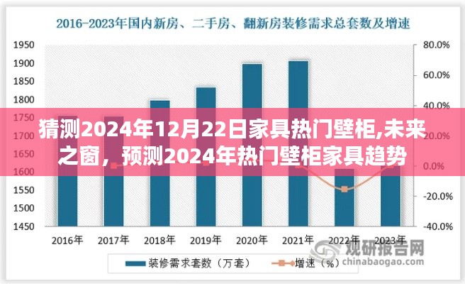 2024年家具趨勢預測，熱門壁柜之未來之窗
