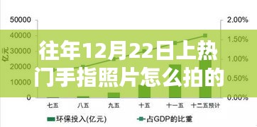 揭秘，如何拍攝往年12月22日熱門手指照片的技巧與步驟